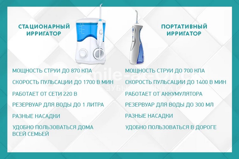 Характеристики ирригаторов
