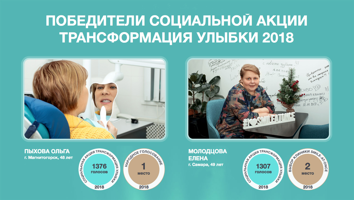Победители социальной акции Трансформация улыбка 2018