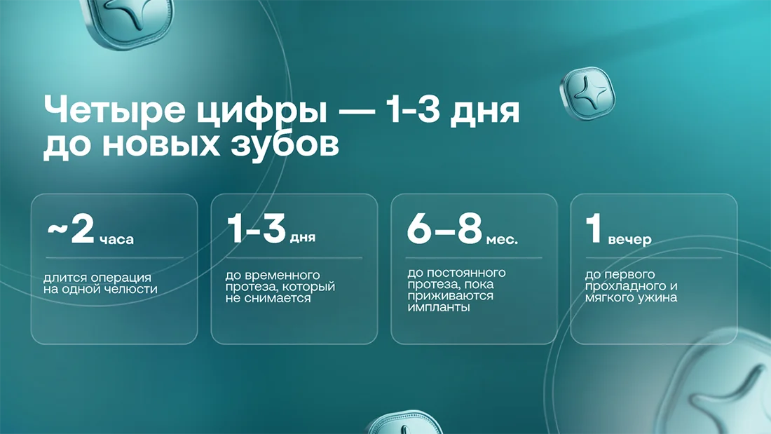 Цифры об имплантации зубов
